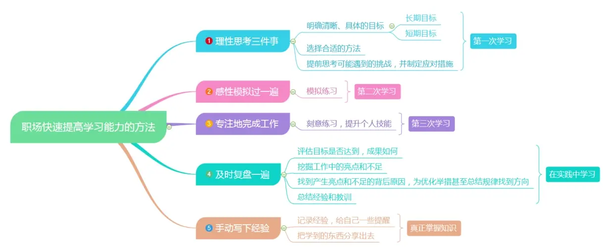 如何提升自己的能力短板（个人短板弱项及改进措施） 第1张