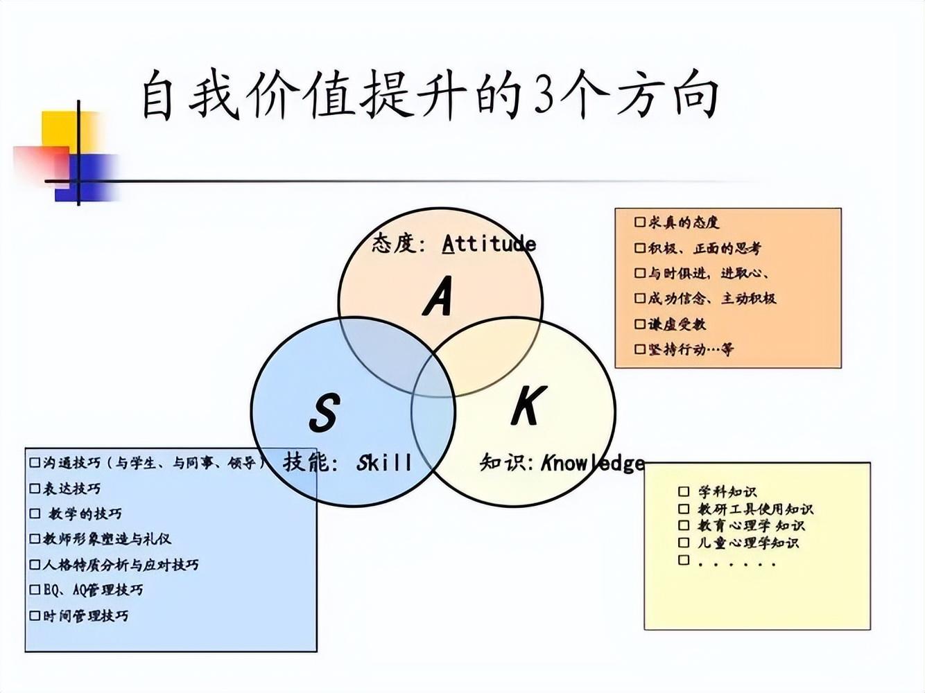 如何提升自己的能力短板（个人短板弱项及改进措施） 第5张
