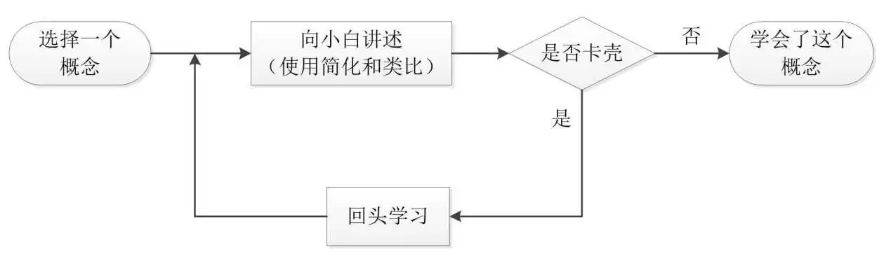 如何提升自己的能力短板（个人短板弱项及改进措施） 第7张