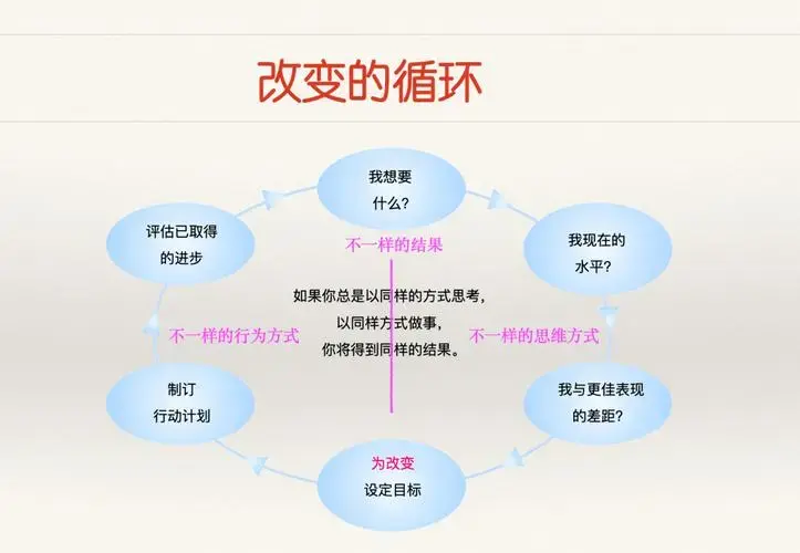 如何提升自己的能力短板（个人短板弱项及改进措施） 第9张