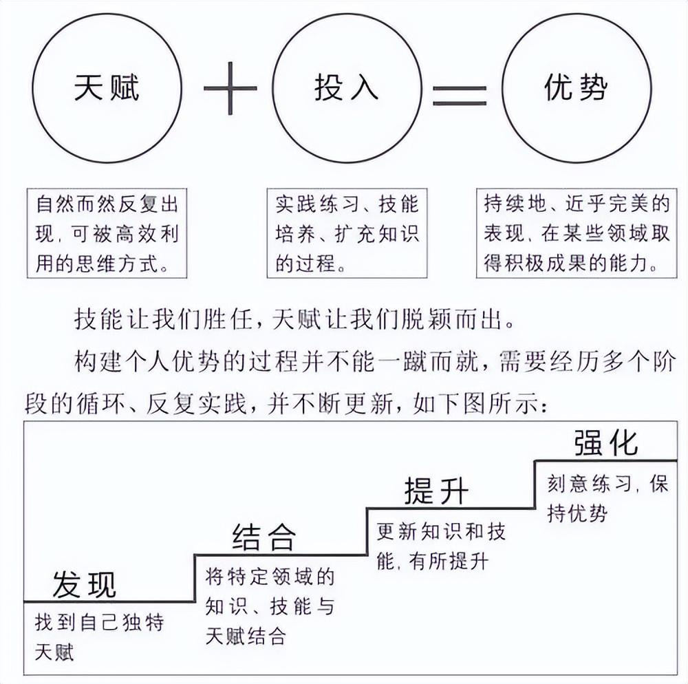 如何提升自己的能力短板（个人短板弱项及改进措施） 第11张