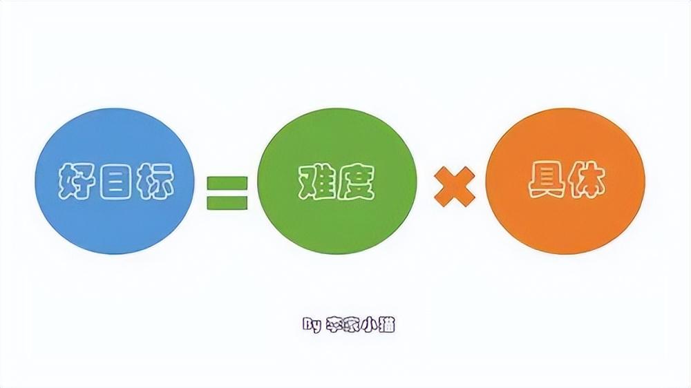 如何提升自己的能力短板（个人短板弱项及改进措施） 第13张