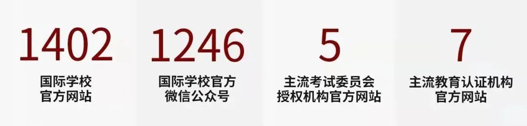 国际学校哪个好（国际学校最新排名介绍） 第9张