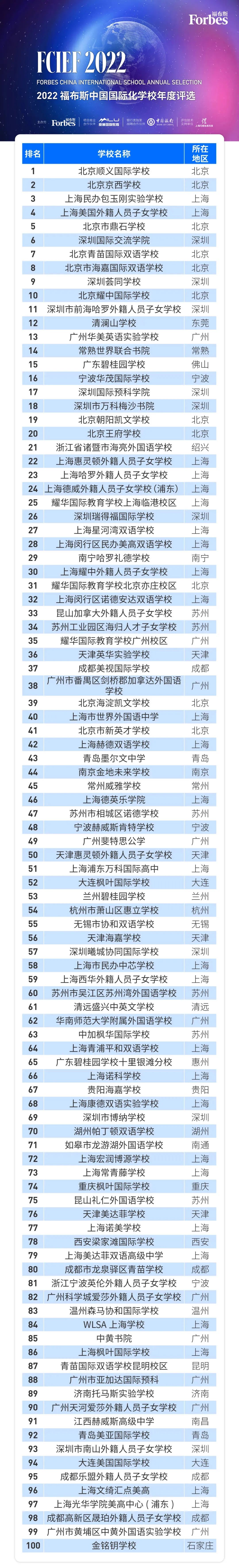 国际学校哪个好（国际学校最新排名介绍） 第21张