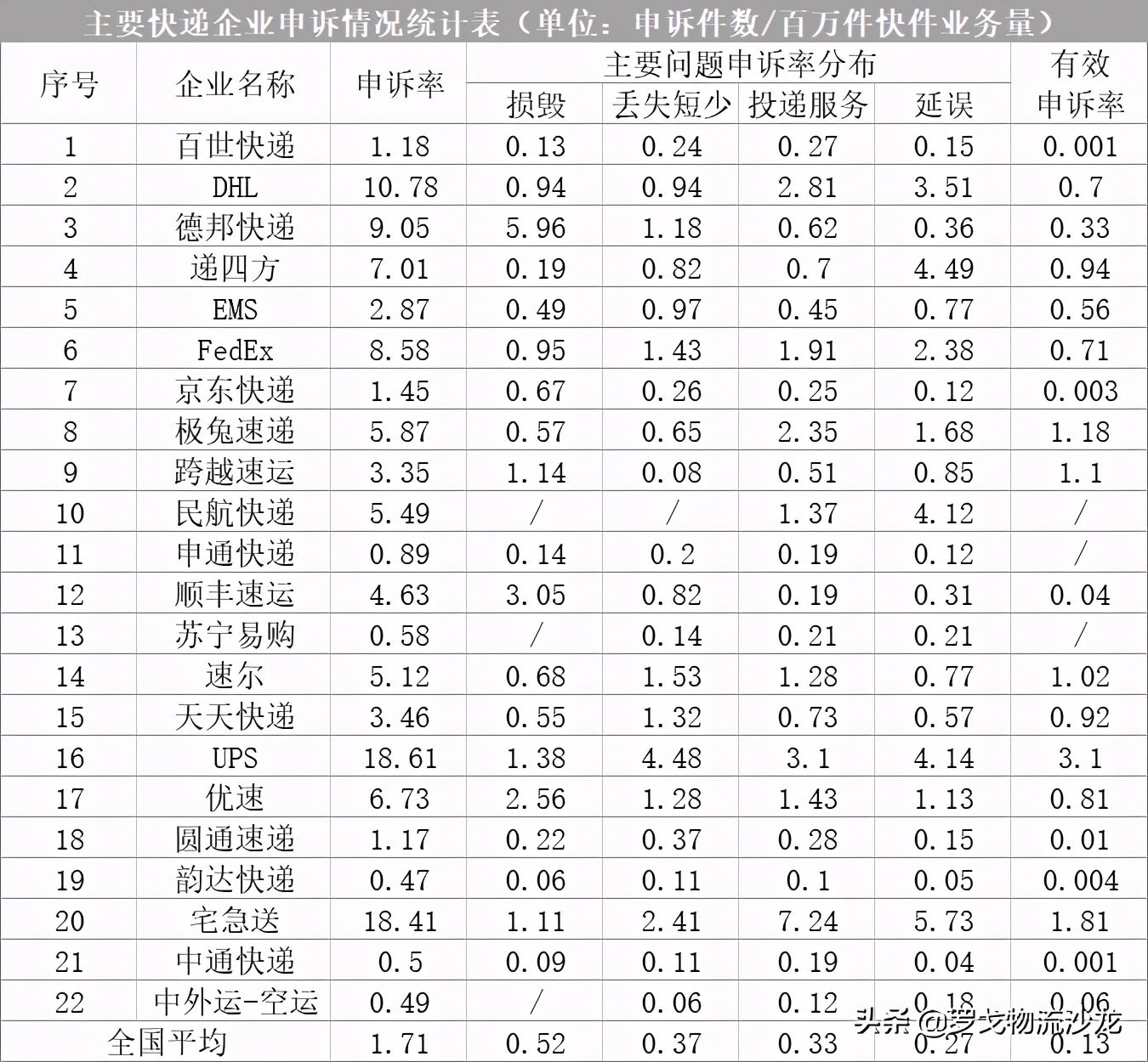 周报精选：合同物流企业25强、顺丰中信21亿设立物流地产基金 第7张