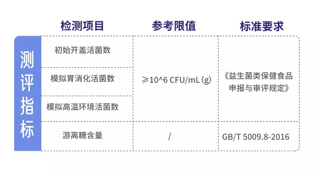 11款益生菌测评：两款近一半都是糖，你踩坑了吗？ 第9张