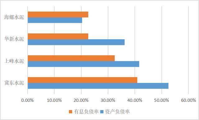 股价涨2000%市值超3000亿，它是远超巴菲特投资准则的水泥茅台 第7张