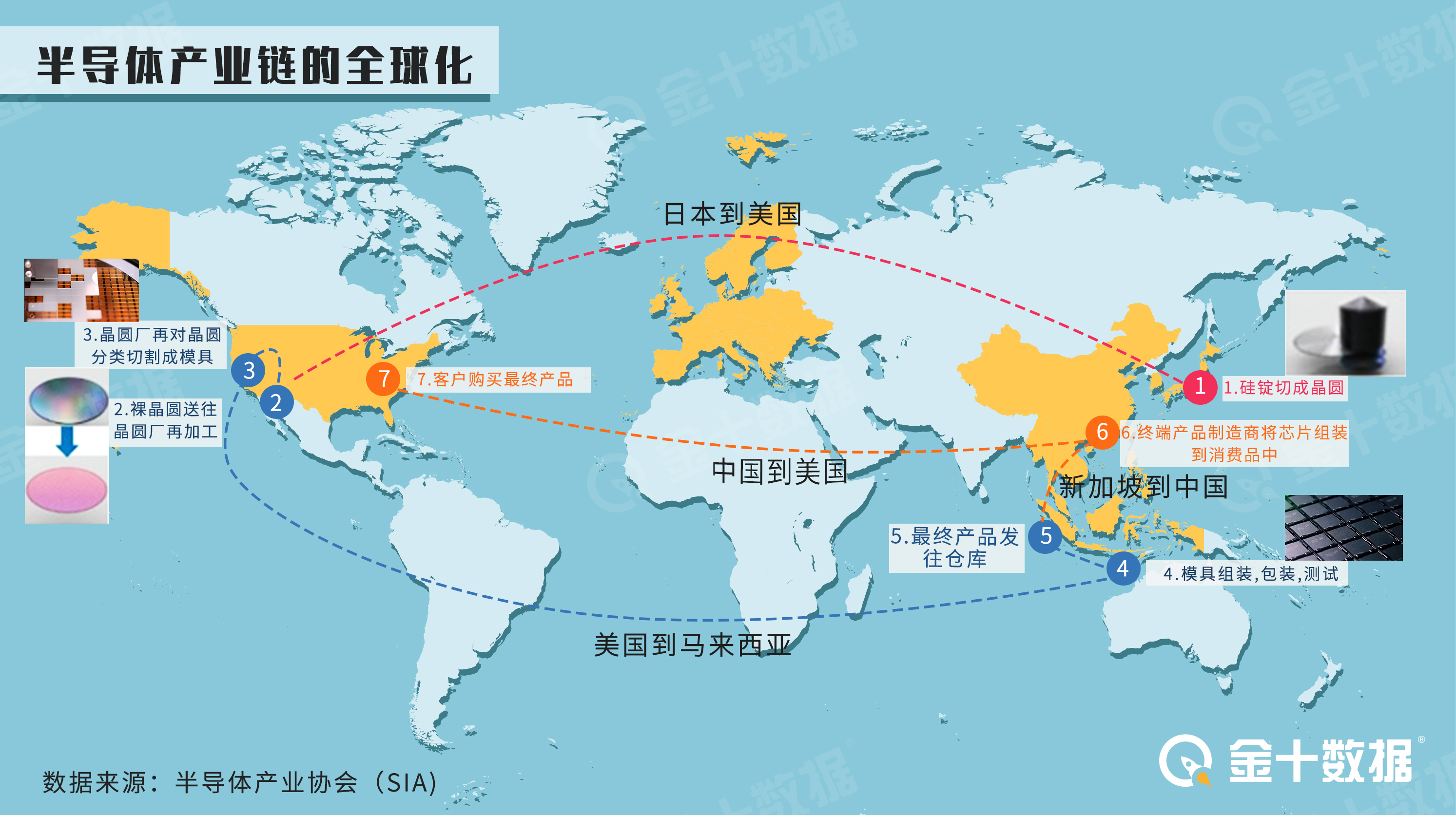 暴涨200%！中国半导体行业传好消息：前7个月投资总额突破600亿 第3张