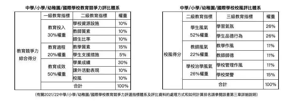 国际学校哪个好（国际学校最新排名介绍） 第15张