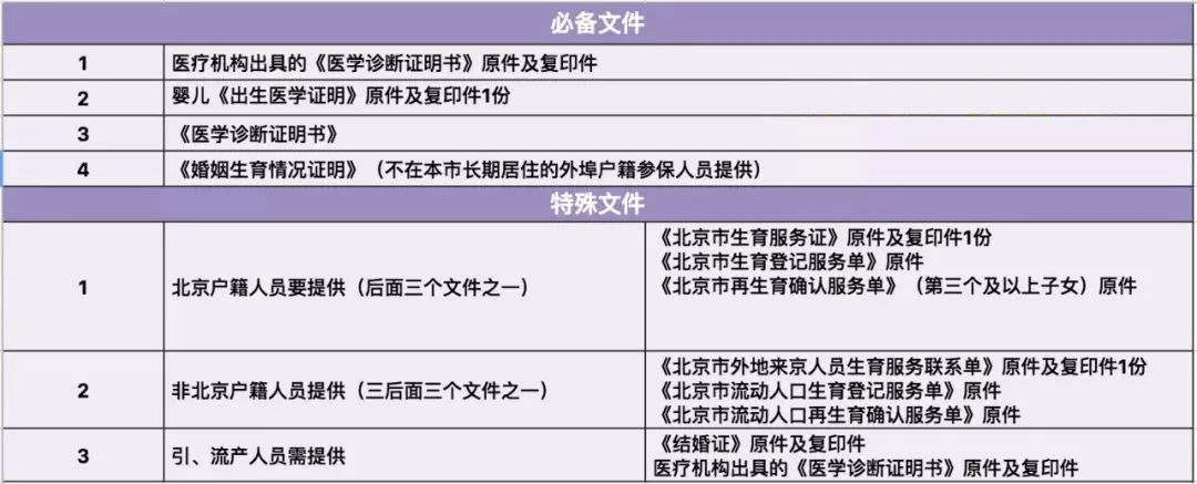 产假多少天2022？附：各省市产假及生育津贴标准2022 第7张