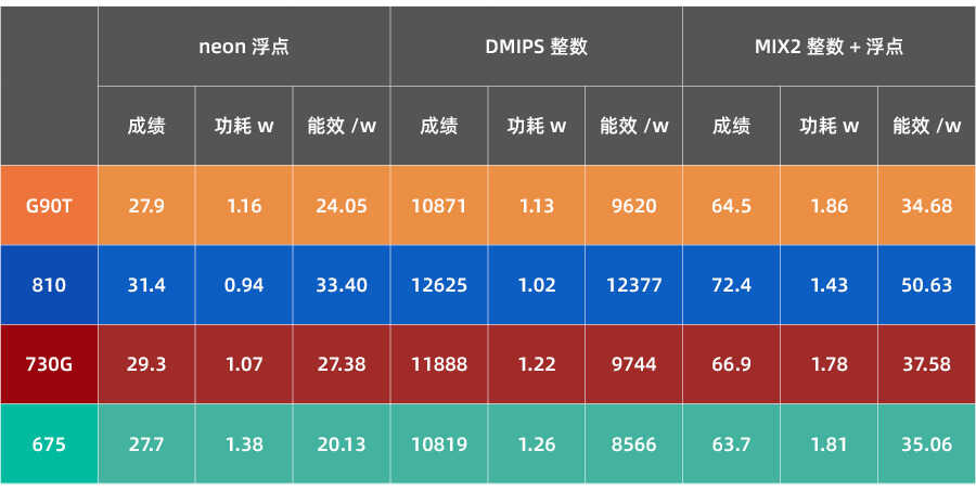 helio g90t是什么水平（联发科 G90T 性能测试） 第7张