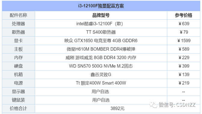 家用电脑台式机推荐配置（2022年组装电脑配置清单推荐） 第3张