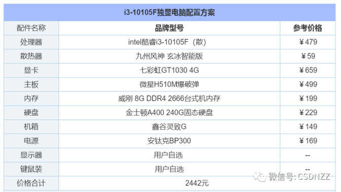 家用电脑台式机推荐配置（2022年组装电脑配置清单推荐） 第1张