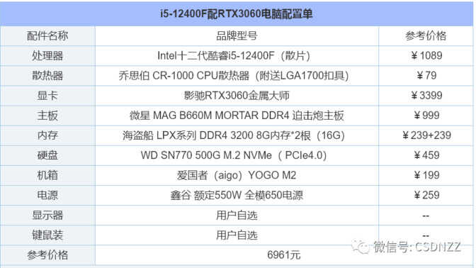家用电脑台式机推荐配置（2022年组装电脑配置清单推荐） 第9张