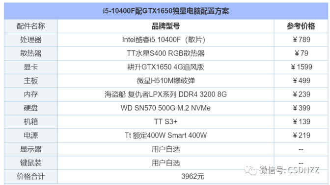 家用电脑台式机推荐配置（2022年组装电脑配置清单推荐） 第5张