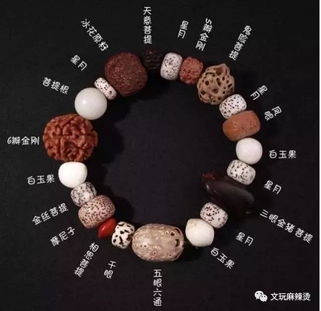 几种常见文玩菩提的寓意及颗数含义 第3张