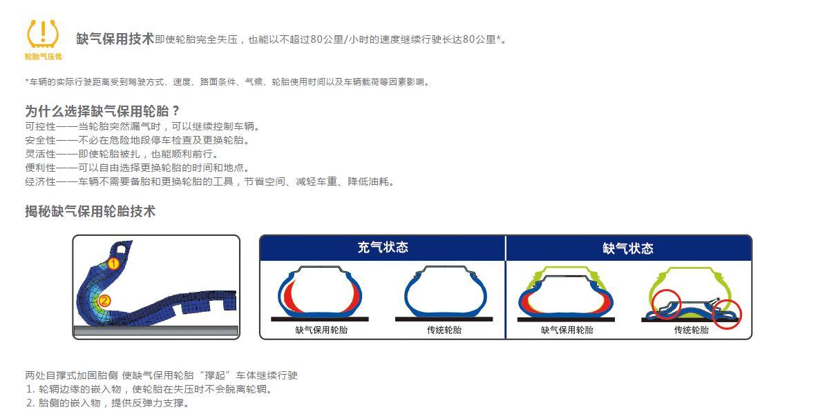防爆轮胎可不可以补胎(不妨听听专业人士的意见) 第3张 防爆轮胎可不可以补胎(不妨听听专业人士的意见) 第3张