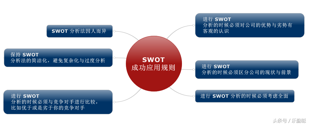 8张脑图学会SWOT分析，让你轻松驾驭营销战略决策 第11张