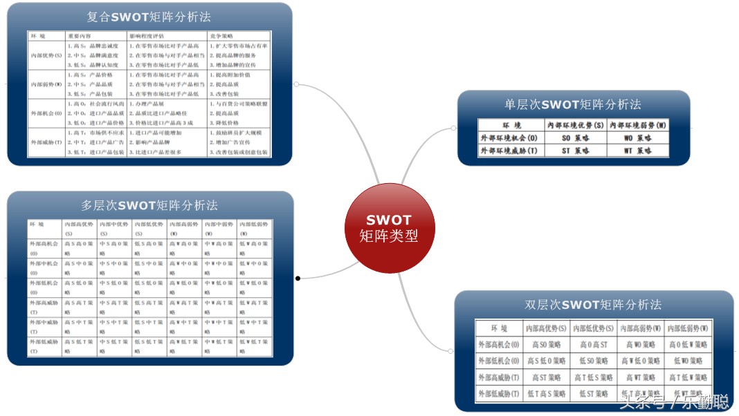 8张脑图学会SWOT分析，让你轻松驾驭营销战略决策 第9张