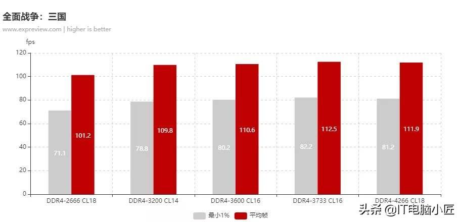 lpddr3和lpddr4x有多大区别（DDR3与DDR4内存对比） 第5张