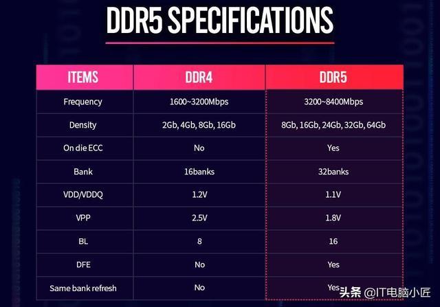lpddr3和lpddr4x有多大区别（DDR3与DDR4内存对比） 第7张