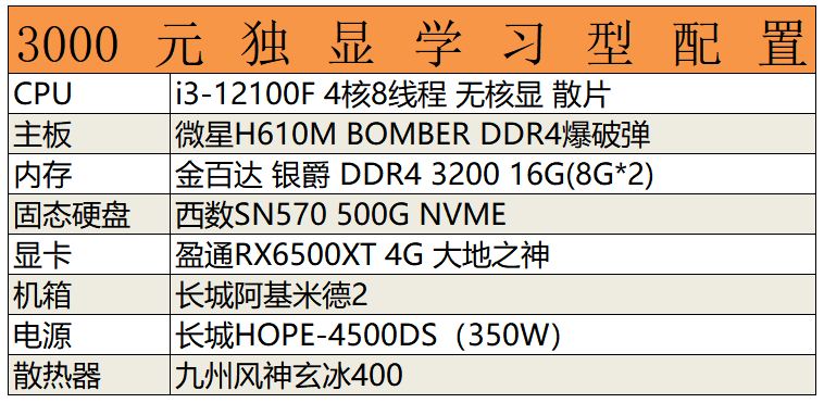 i7组装电脑配置推荐最新（推荐6个配置，超值） 第17张