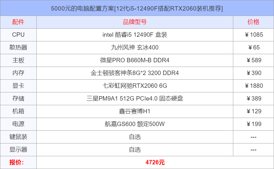 配电脑5000预算（5000元的电脑配置方案） 第3张
