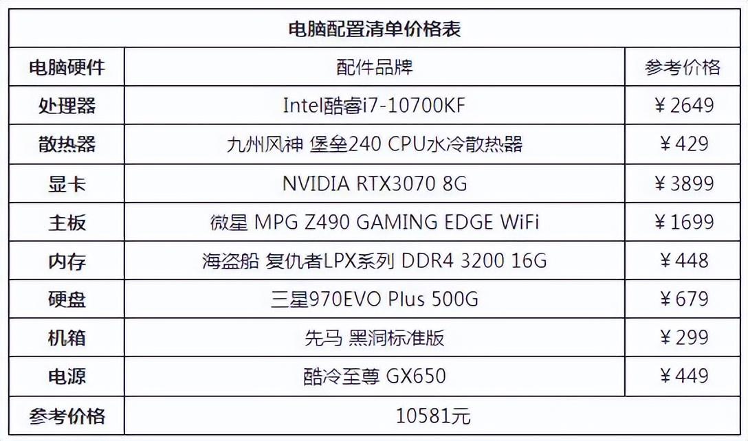 自己组装台式电脑配置清单是什么（组装电脑配置清单推荐） 第7张