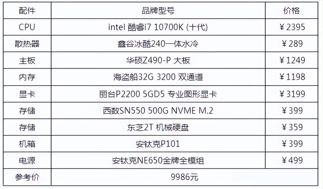 自己组装台式电脑配置清单是什么（组装电脑配置清单推荐） 第9张