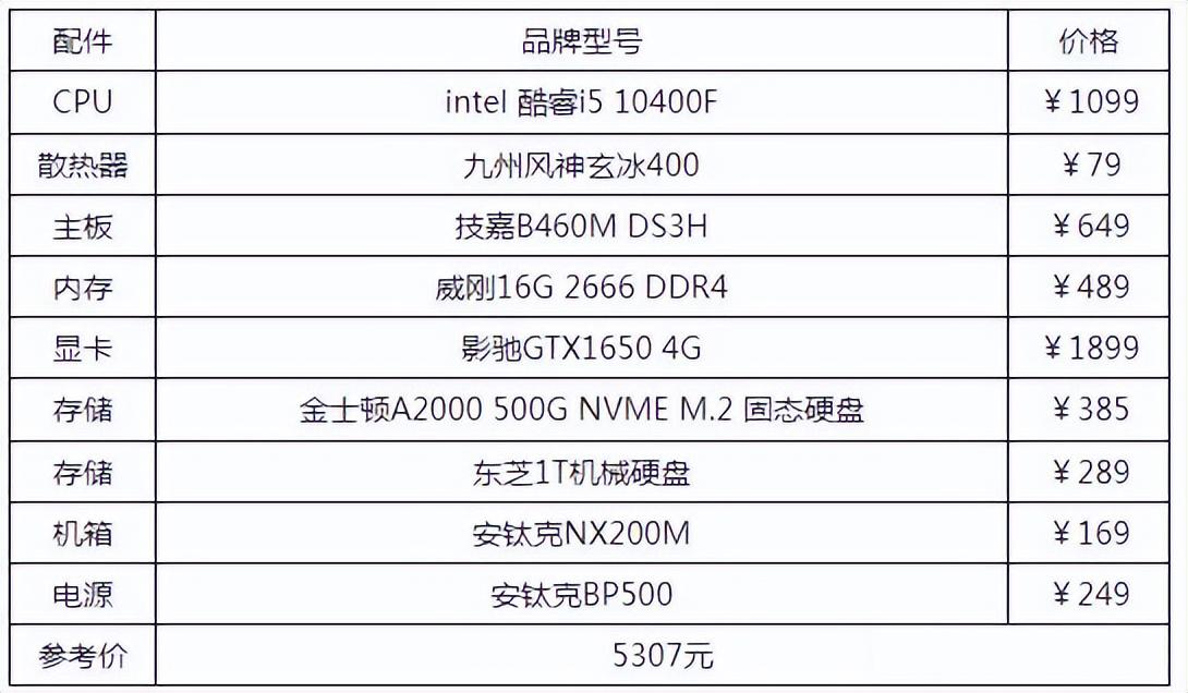 自己组装台式电脑配置清单是什么（组装电脑配置清单推荐） 第11张