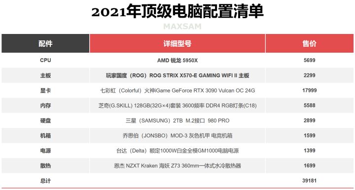 电脑最高配置是什么配置（顶级电脑配置清单） 第19张