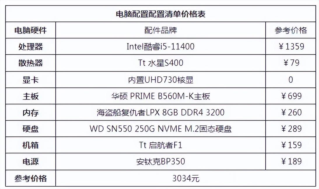 组装台式电脑配置清单有哪些（组装电脑配置清单2022） 第3张
