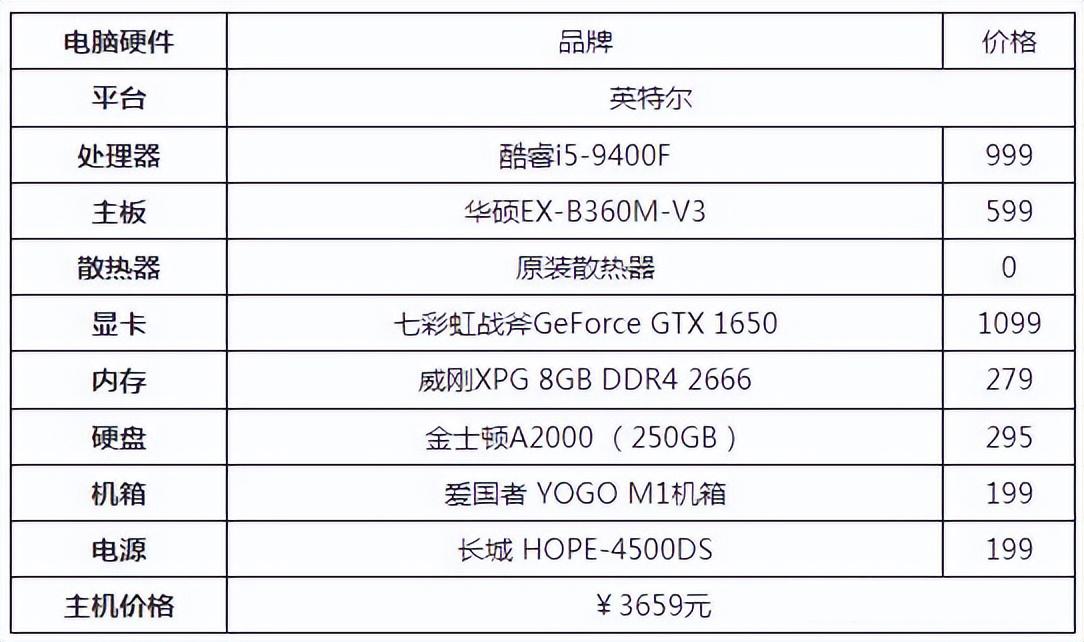 组装台式电脑配置清单有哪些（组装电脑配置清单2022） 第13张