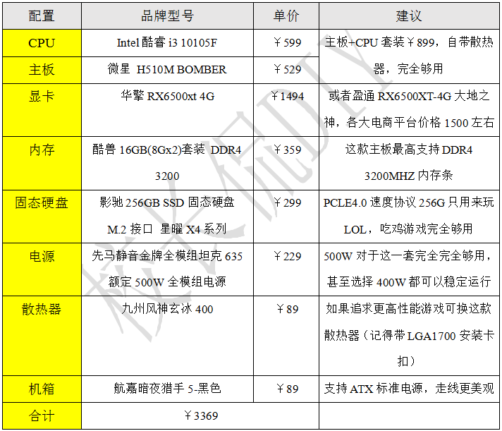 i7电脑配置清单3000元左右（3000左右预算的主机搭配方法） 第1张
