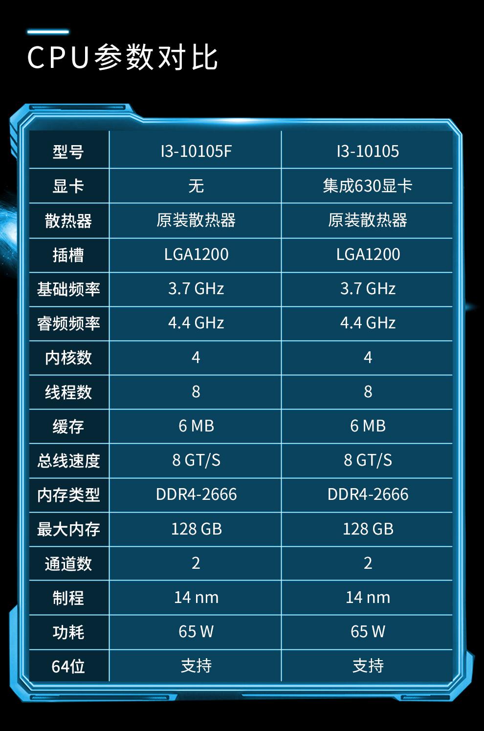 i7电脑配置清单3000元左右（3000左右预算的主机搭配方法） 第3张