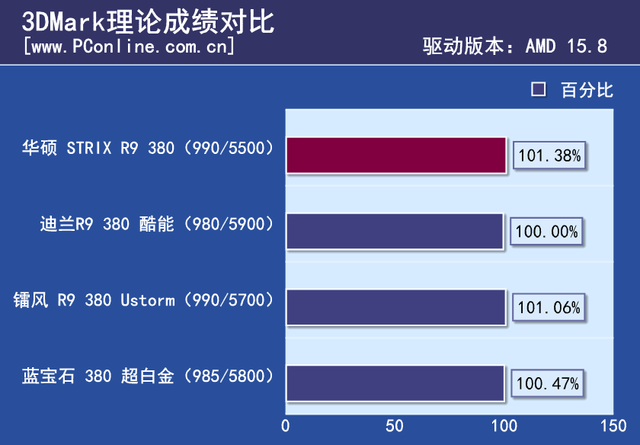 r9380显卡相当于gtx多少（R9 380显卡横向评测） 第37张