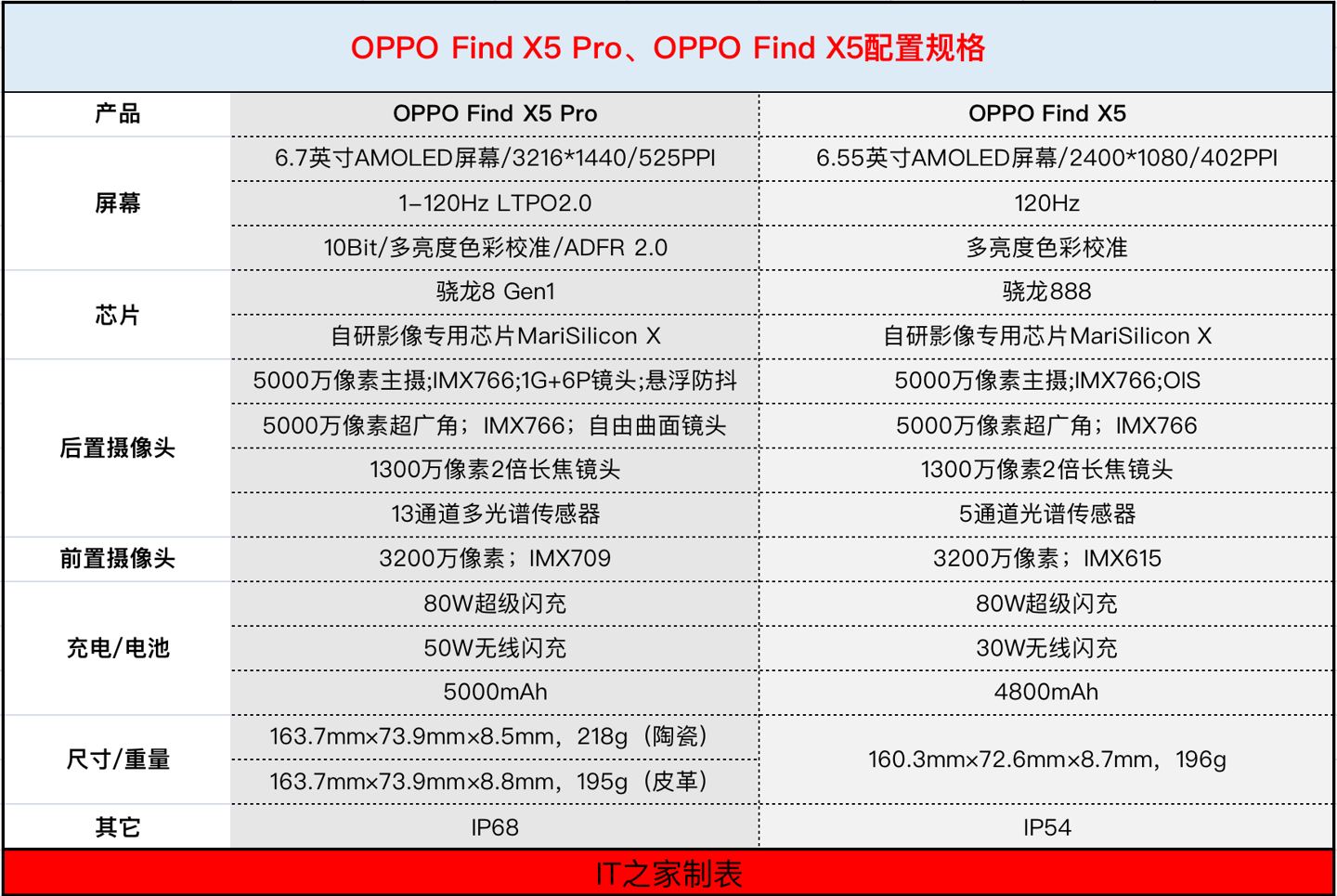 oppo find x5值得买吗（OPPO Find X5 深度评测） 第3张