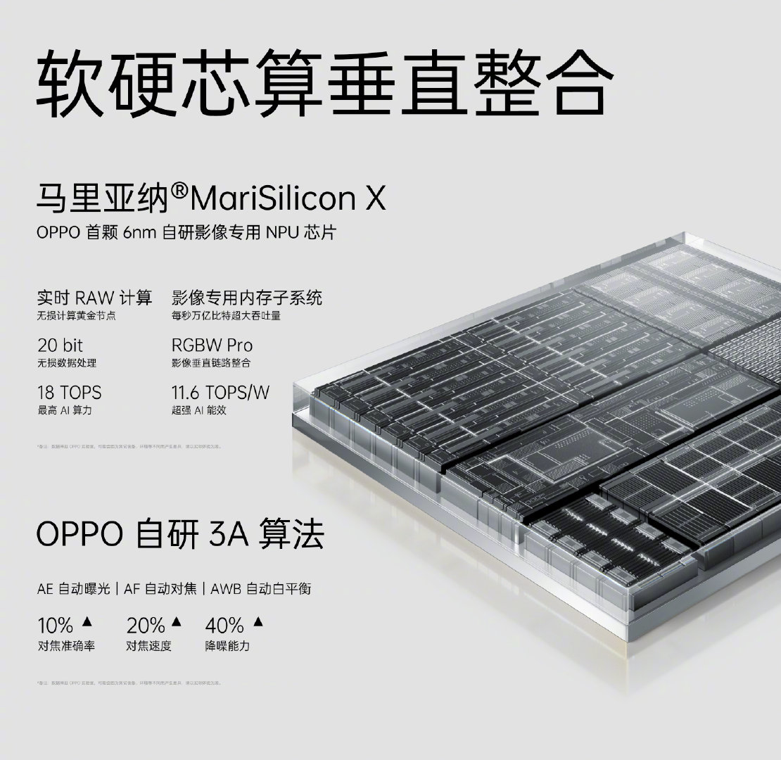 oppo find x5值得买吗（OPPO Find X5 深度评测） 第21张