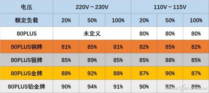 功率越大越费电吗（电源功率详解） 第9张
