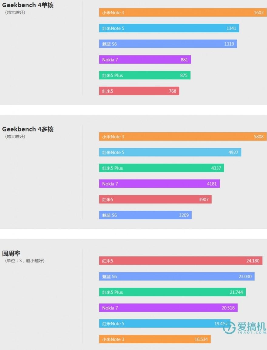 骁龙636处理器怎么样（骁龙636性能评测） 第11张