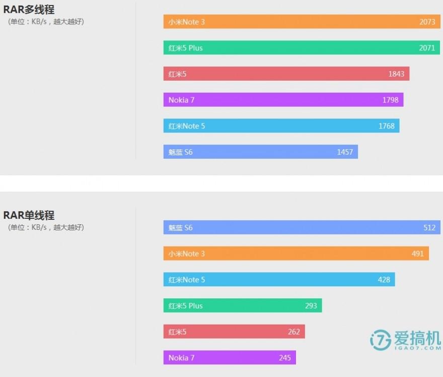 骁龙636处理器怎么样（骁龙636性能评测） 第13张