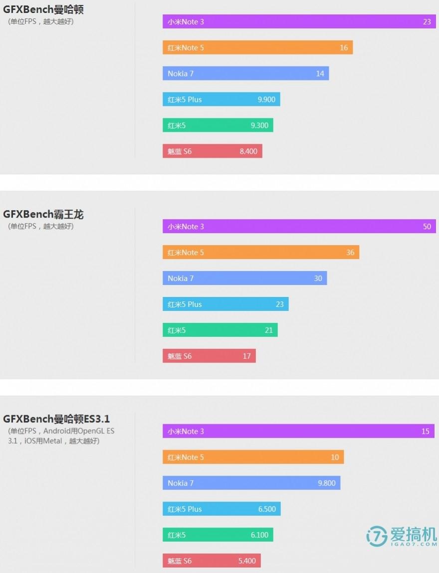 骁龙636处理器怎么样（骁龙636性能评测） 第17张