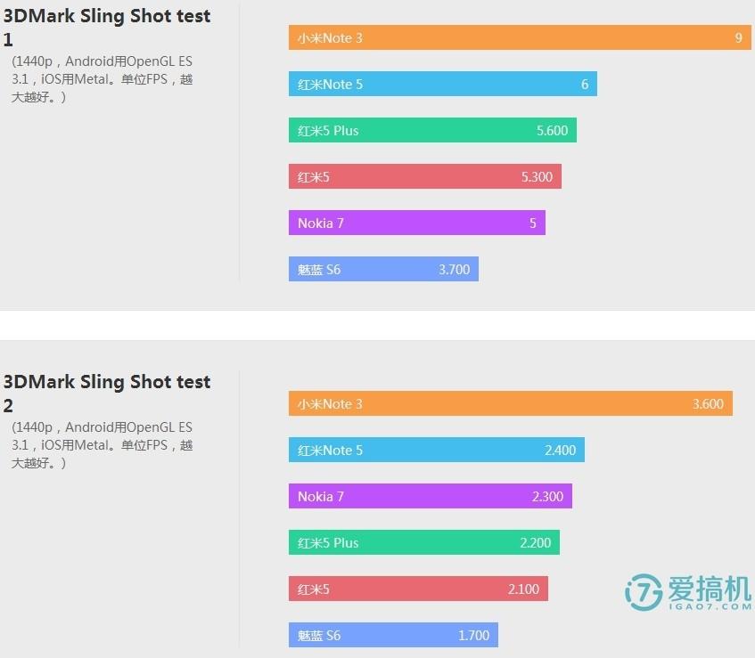 骁龙636处理器怎么样（骁龙636性能评测） 第19张