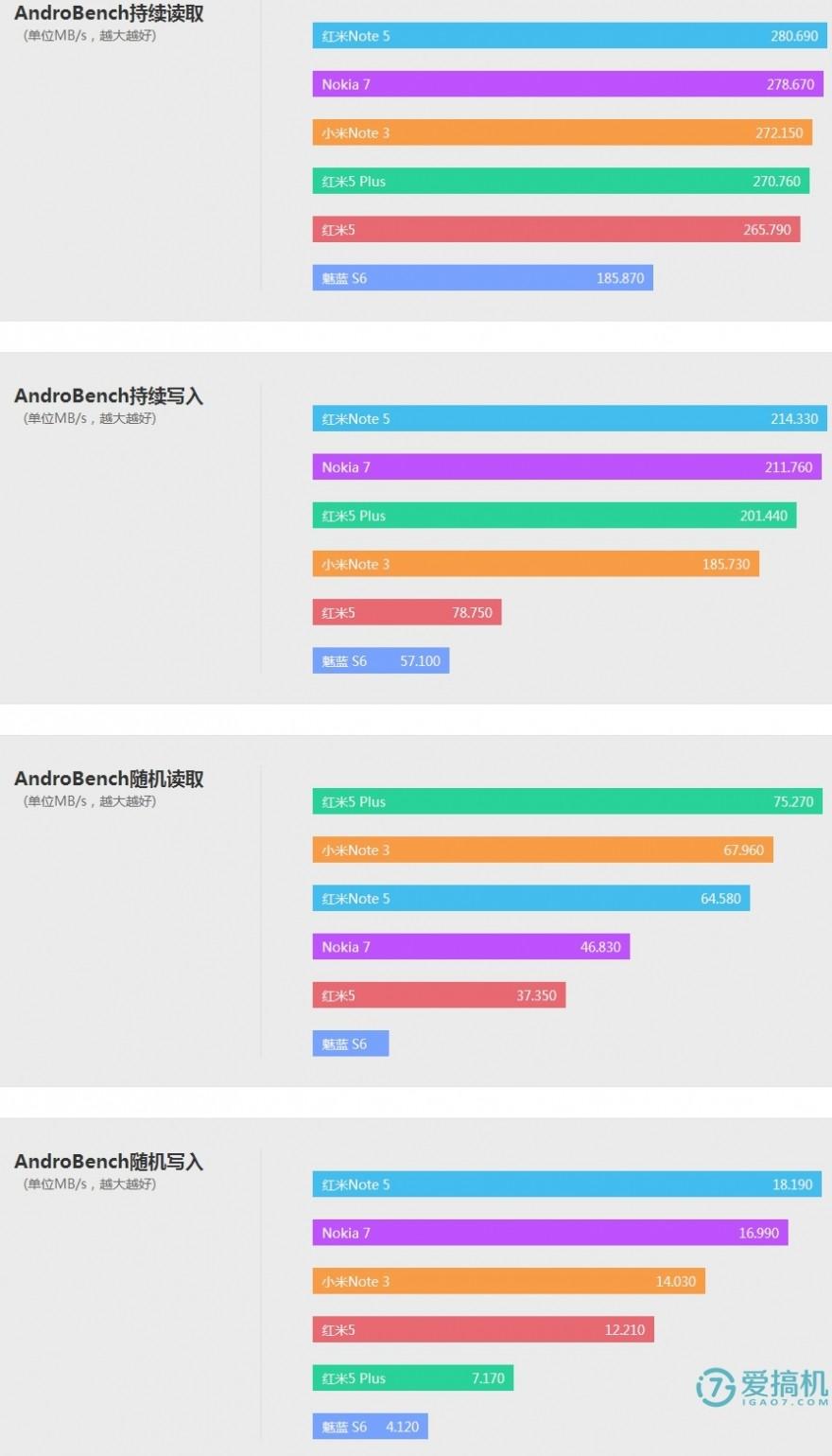 骁龙636处理器怎么样（骁龙636性能评测） 第21张