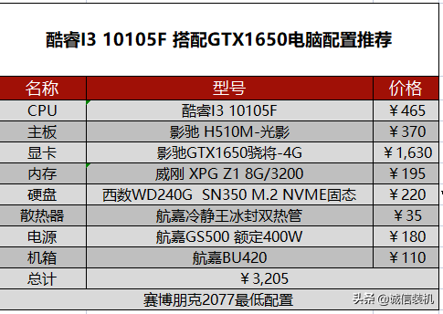 赛博朋克2077配置要求（赛博朋克2077电脑配置推荐） 第5张
