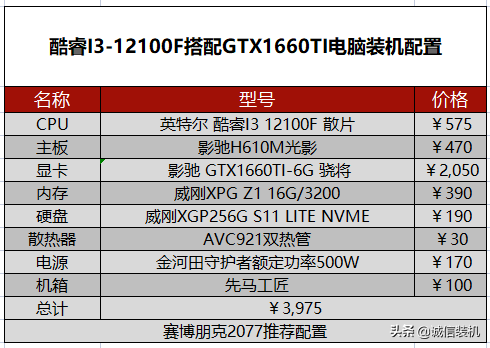 赛博朋克2077配置要求（赛博朋克2077电脑配置推荐） 第7张