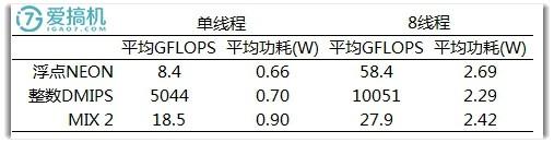 骁龙636处理器怎么样（骁龙636性能评测） 第27张