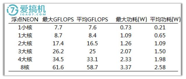骁龙636处理器怎么样（骁龙636性能评测） 第29张