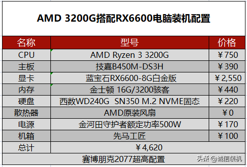 赛博朋克2077配置要求（赛博朋克2077电脑配置推荐） 第13张