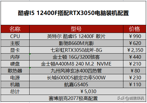 赛博朋克2077配置要求（赛博朋克2077电脑配置推荐） 第15张